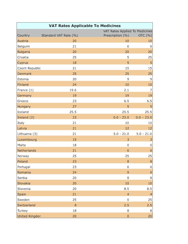 vat-rates-applicable-to-medicines