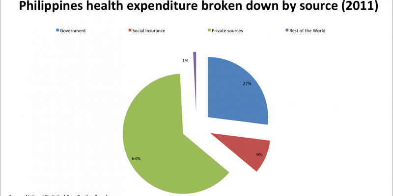 Healthcare performance indicators in the Philippines