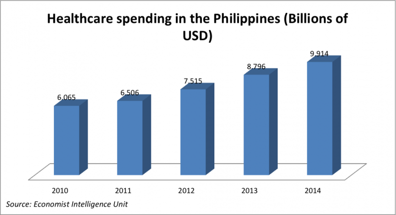 healthcare-spending-philippines