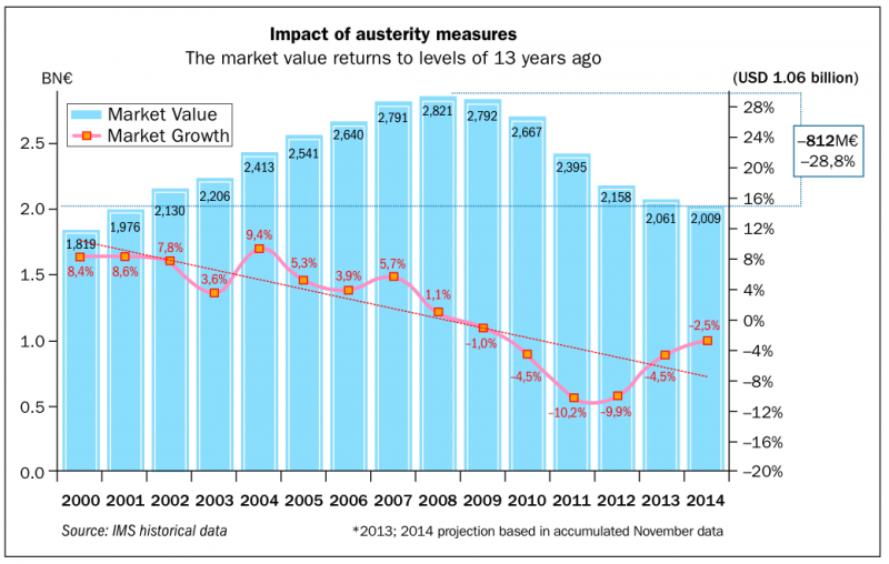 portugal-austerity-impact