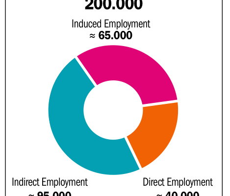 Spain – pharma sector employment 2013