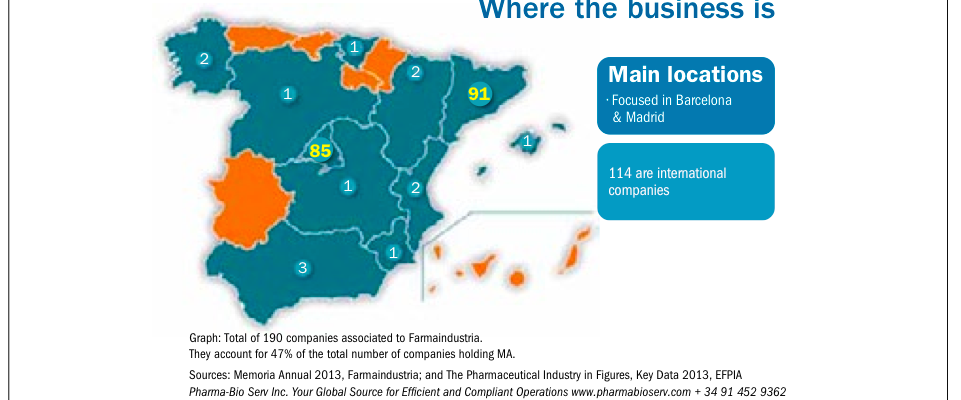 Spain – Where The Business Is