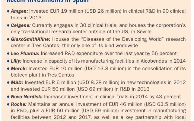 Spain – Recent Investments in the Pharmaceutical Sector