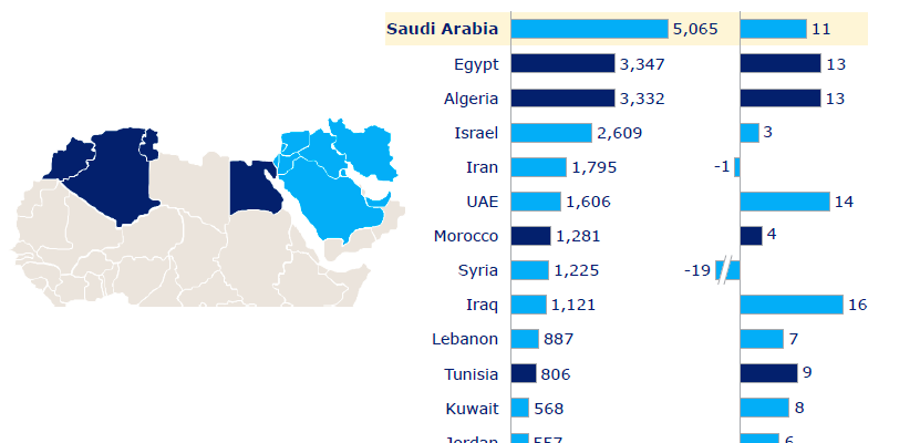 MENA – Pharma Sales & Market Growth, 2013