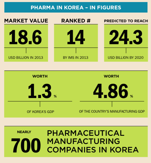 Korea Pharma FF