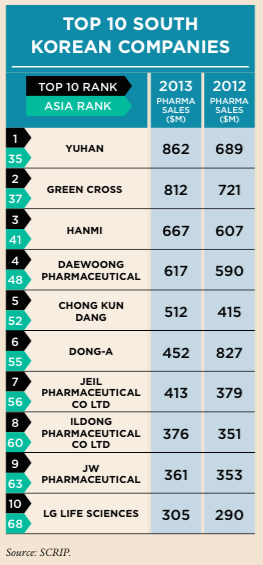 Korea Pharma FF2
