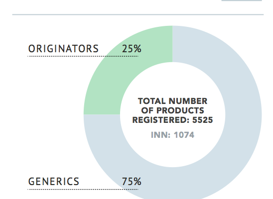 The Algerian Pharmaceuticals Market