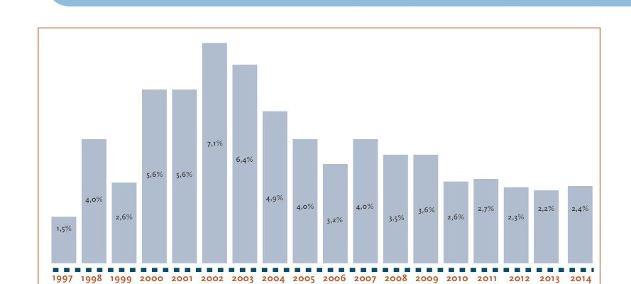 Social Security System in France – The Health Insurance Branch of the General Scheme