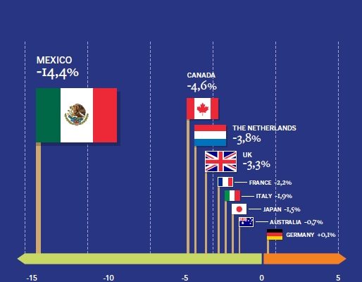 Manufacturing Costs in the Mexican Pharmaceutical Industry