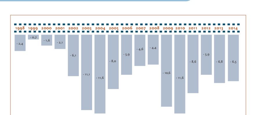 Social Security System in France – The Health Insurance Branch – Finances 1998 – 2014