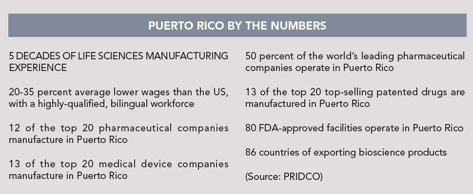 Puerto Rico By The Numbers