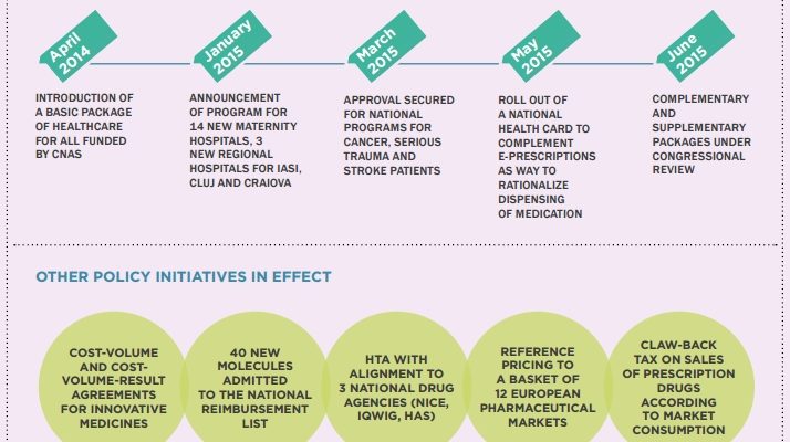 The Lowdown on Romania’s Healthcare Reforms