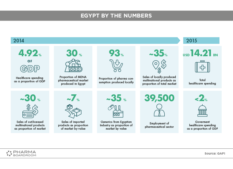 EGYPT_GRAPH01
