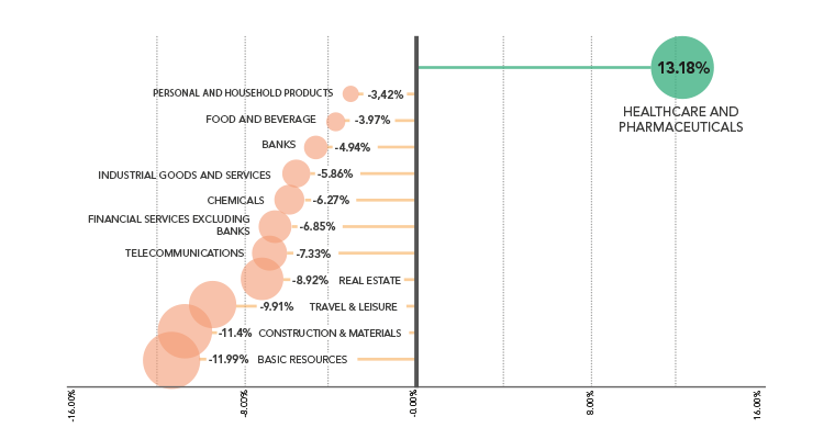 Pharmaceuticals – Egypt’s Top Performing Sector