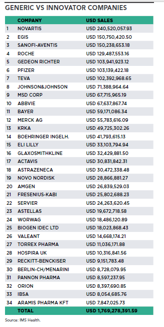 generic vs indicator companies in Hungary