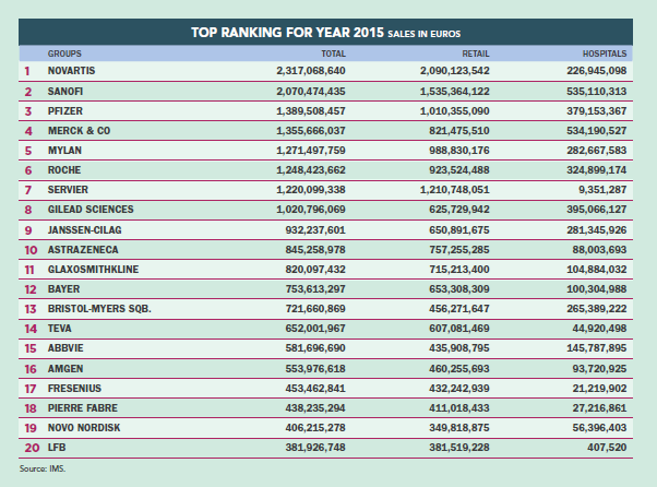 top 20