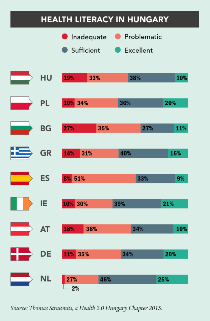 BCT_HCLS_HUNGARY_graphs_1