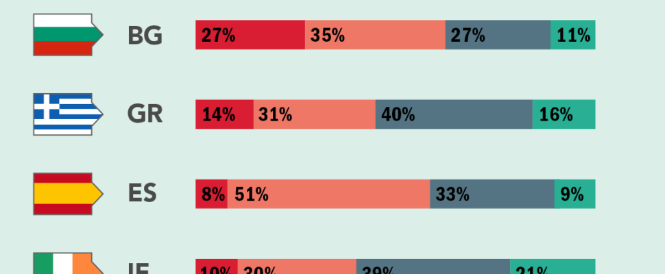 Health Literacy in Hungary