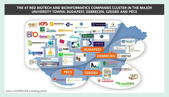 Hungary Biotech Cluster Map