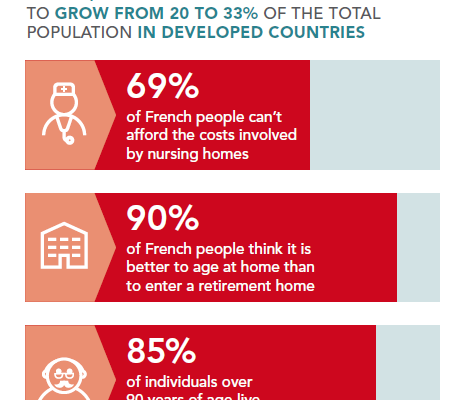 Home Care in France Stats