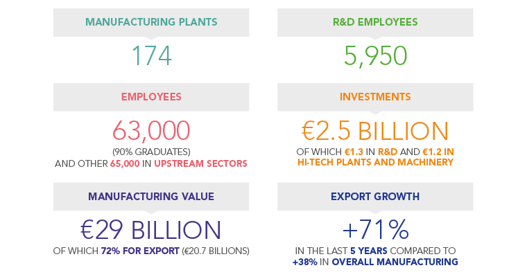 Italy Pharma Industry Factsheet