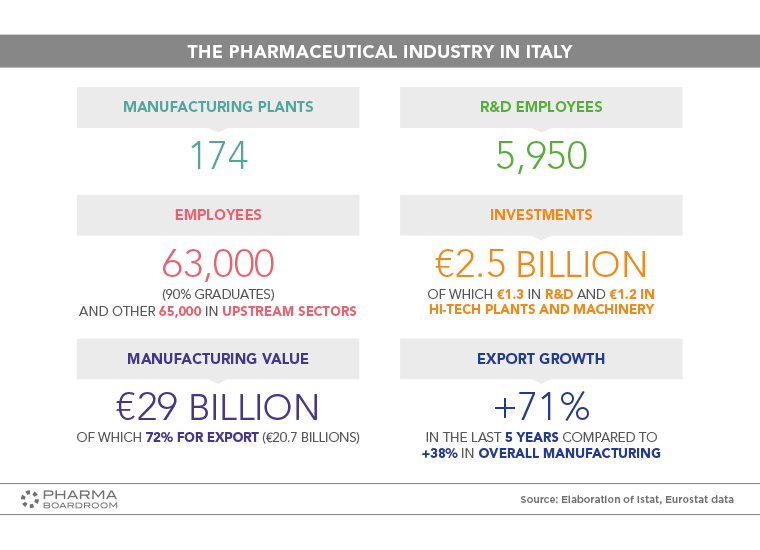 ITALY_GRAPH03