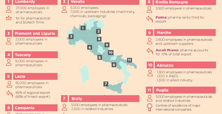 Italy Pharma Map