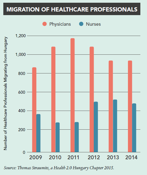 hungary-migration-of-healthcare-pros