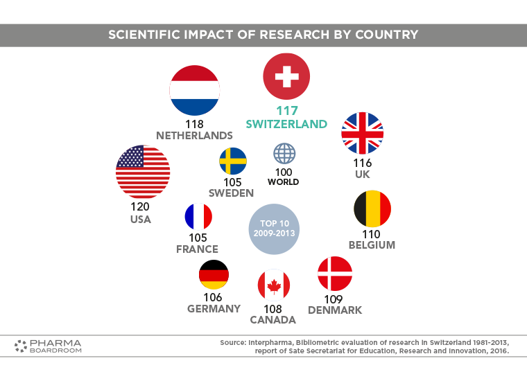 switzerland_graph01