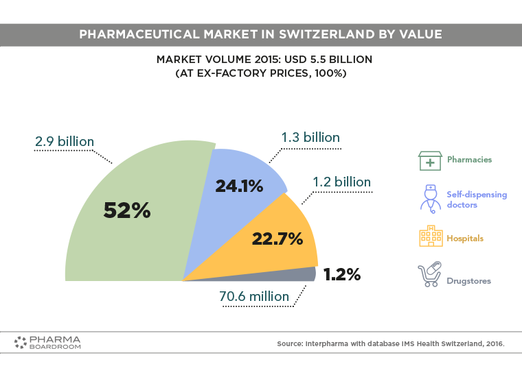 switzerland_graph03