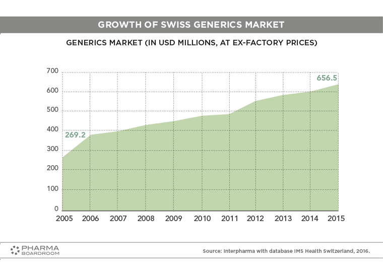 switzerland_graph04