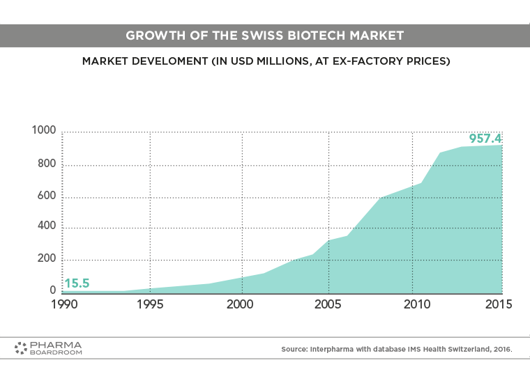 switzerland_graph05