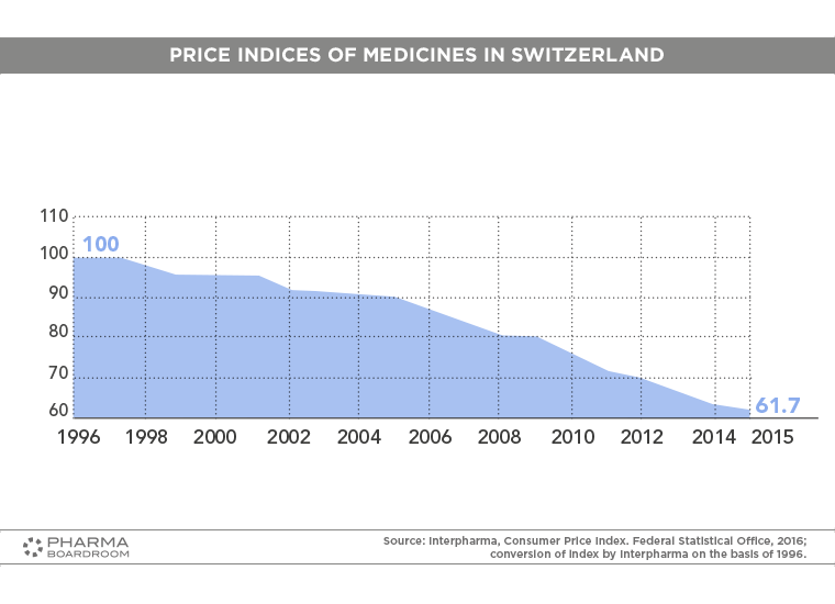 switzerland_graph06