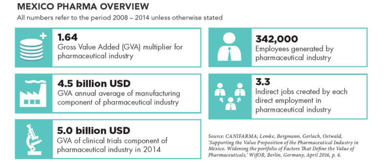 mexico-pharma-overview