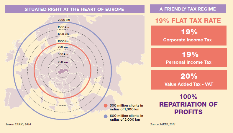 slovakia-facts-3
