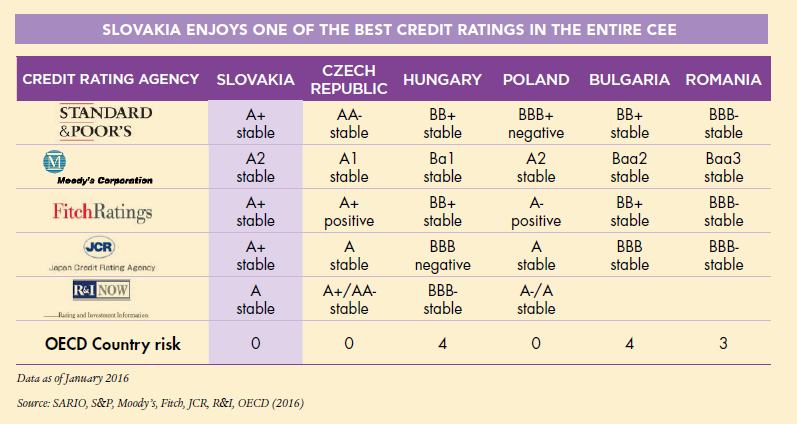 slovakia-facts-7