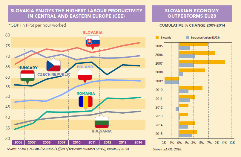 slovakia-facts-8