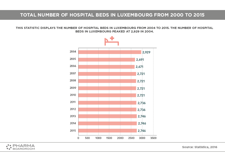 Luxembourg_graph05