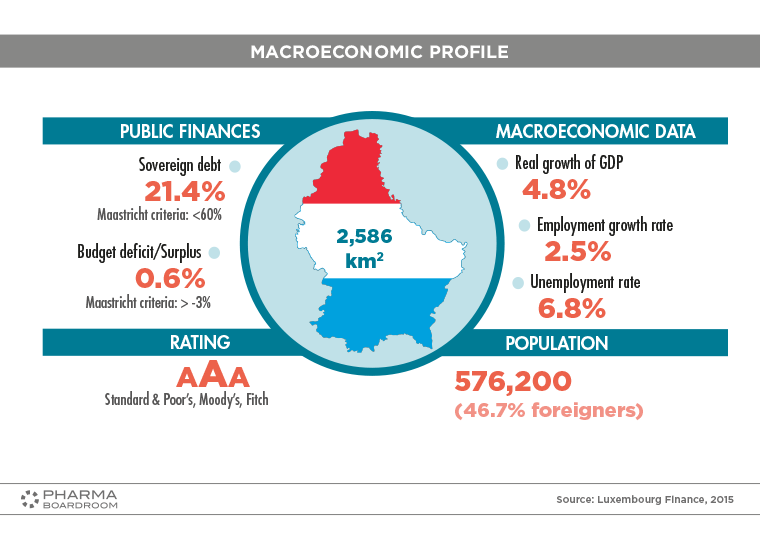 Luxembourg_graph08