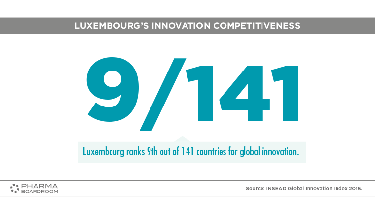 Luxembourg_graph16