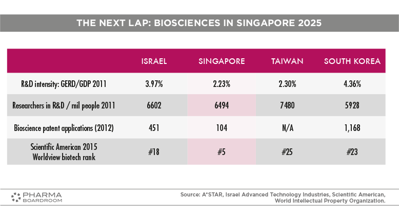 SINGAPORE_GRAPH_02