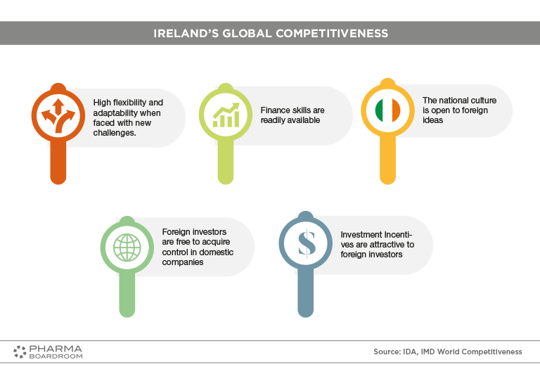 IRELAND_GRAPH02