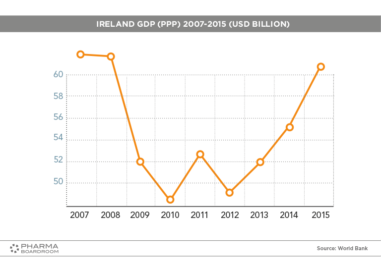 IRELAND_GRAPH04