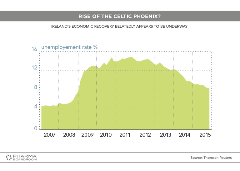 IRELAND_GRAPH06