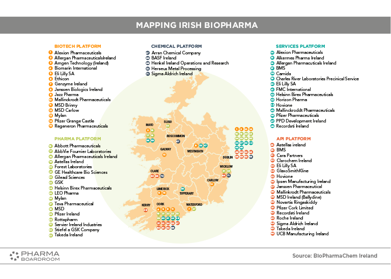 IRELAND_GRAPH07