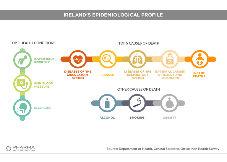 IRELAND_GRAPH08