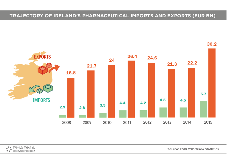 IRELAND_GRAPH11