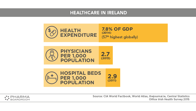 IRELAND_GRAPH12
