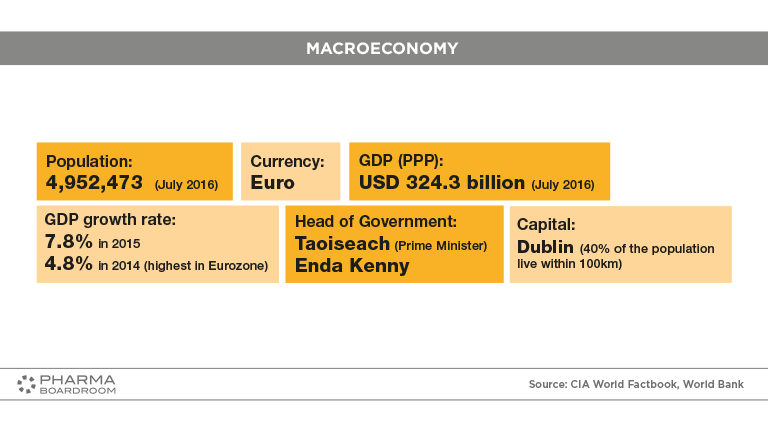 IRELAND_GRAPH13