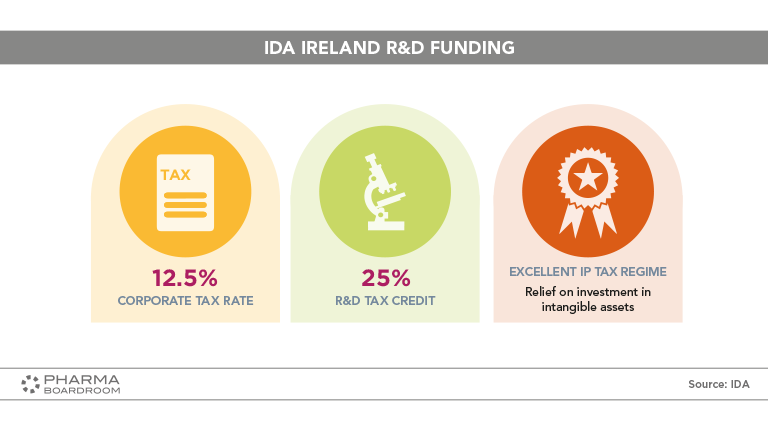 IRELAND_GRAPH14